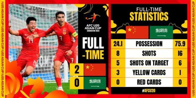 开云线上入口-输日本后激发球员斗志 U20国青击败沙特重回正轨