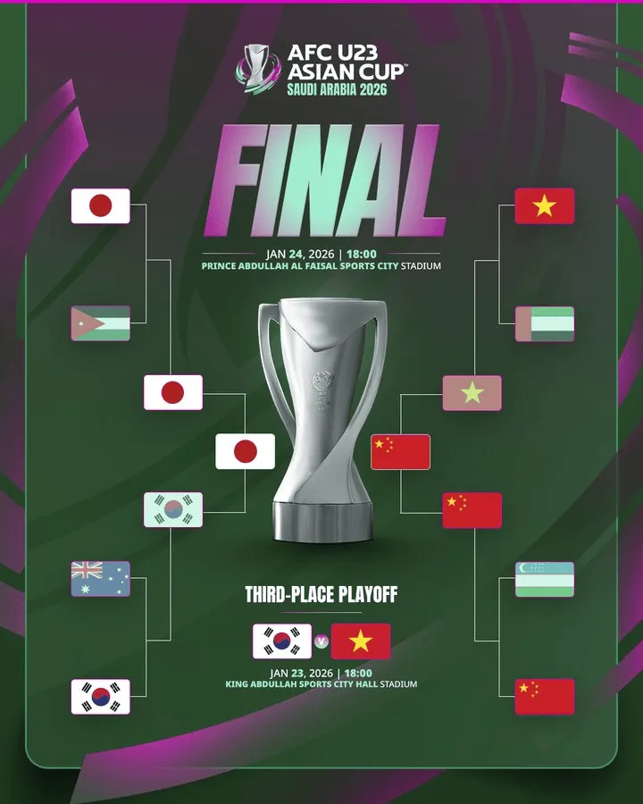 开云网站-日本更被看好,U23亚洲杯决赛赔率:中国胜5.25、日本胜1.57