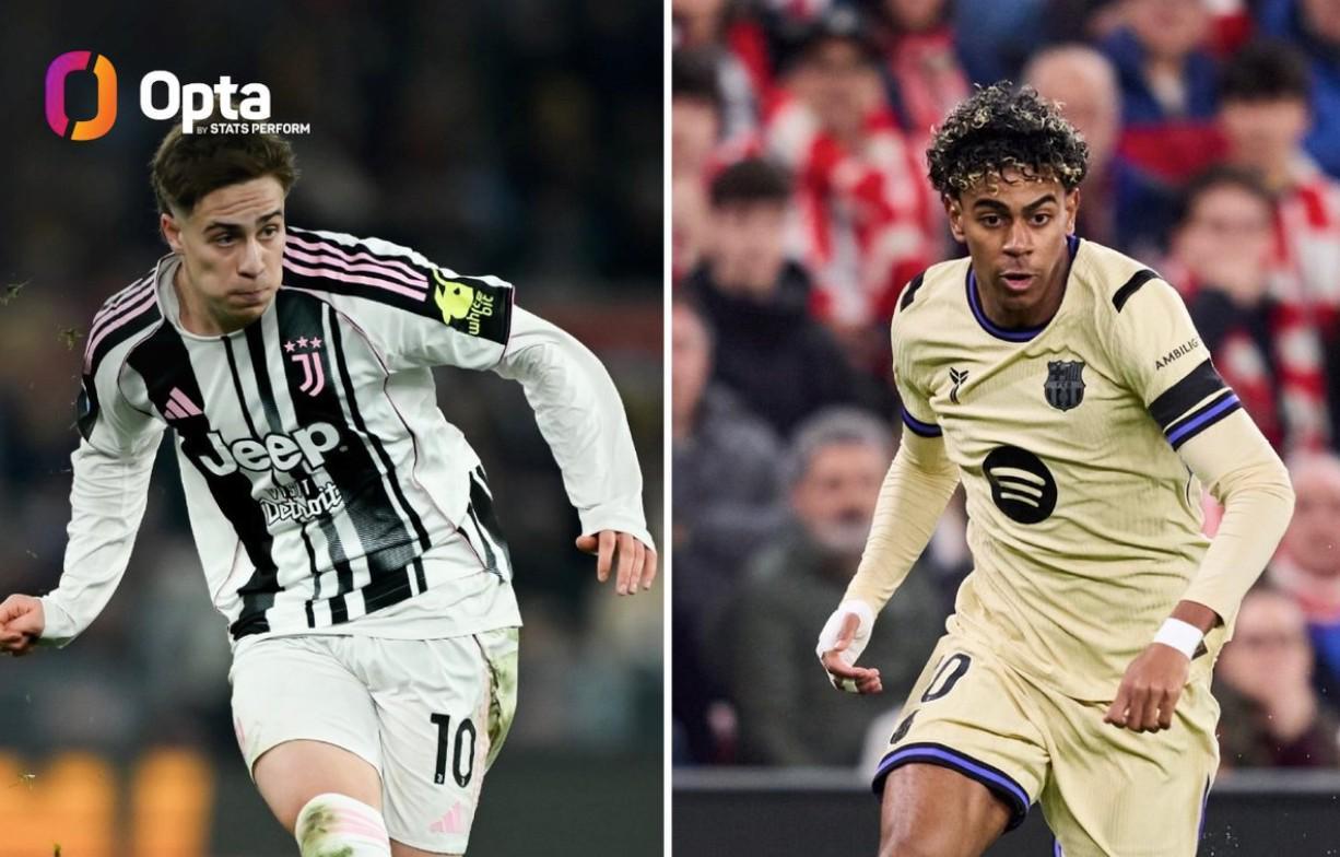 五大联赛仅此两人，伊尔迪兹和亚马尔本赛季过人65+创造机会50+