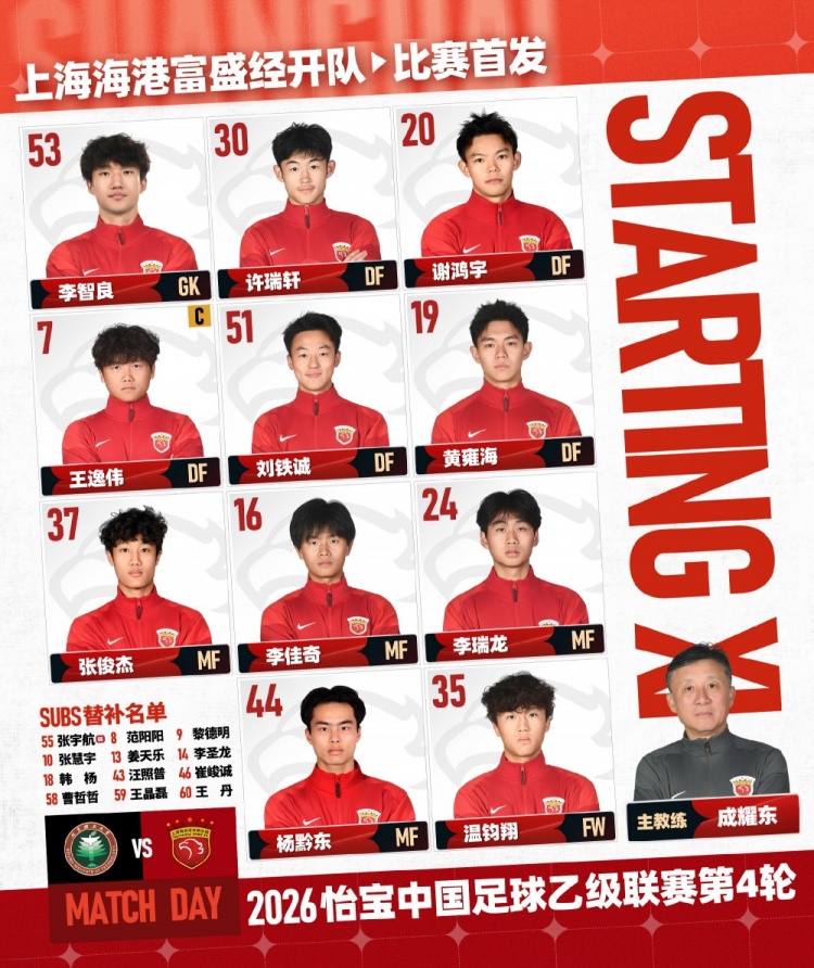 开云线上入口-中乙第4轮北京理工vs上海海港富盛经开，今日首发名单